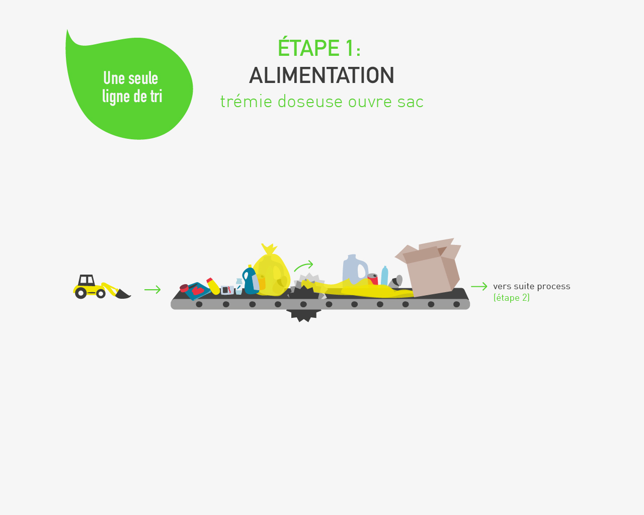 Aktid Illustration & Process Visuel 1