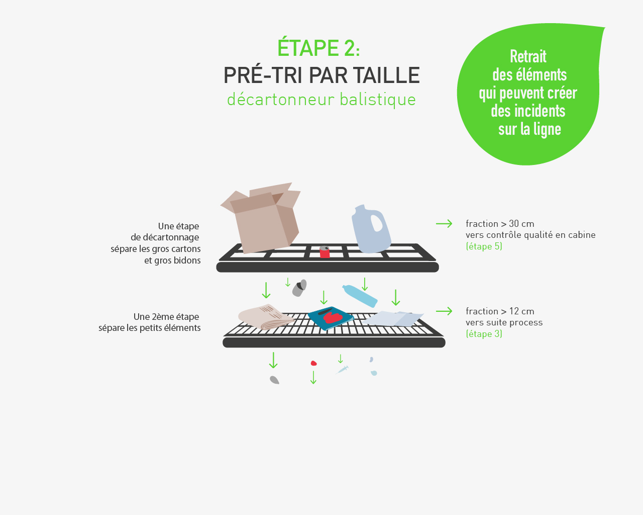 Aktid Illustration & Process Visuel 5